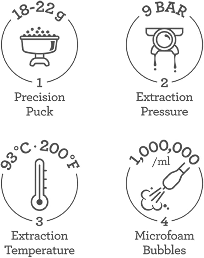 Breville BES870BKS Barista Express in Black Sesame