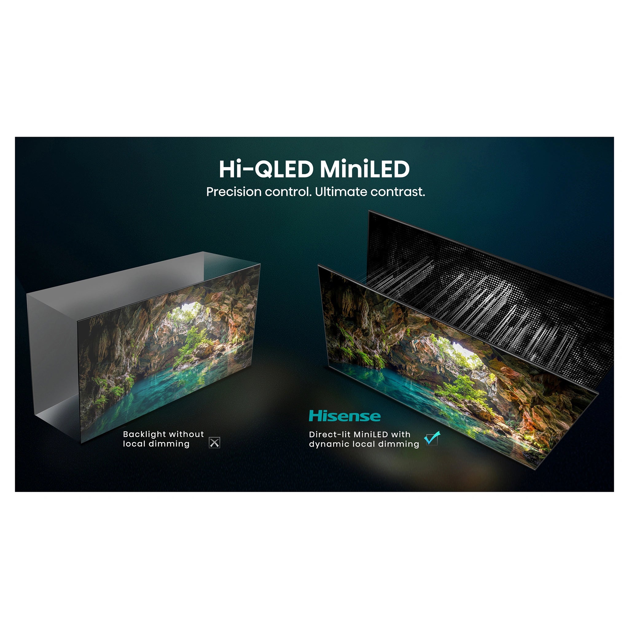 Hisense 65 Inch U6S ULED Mini-LED 144Hz 4K TV 65U6SAU, Hi QLED MiniLED Feature