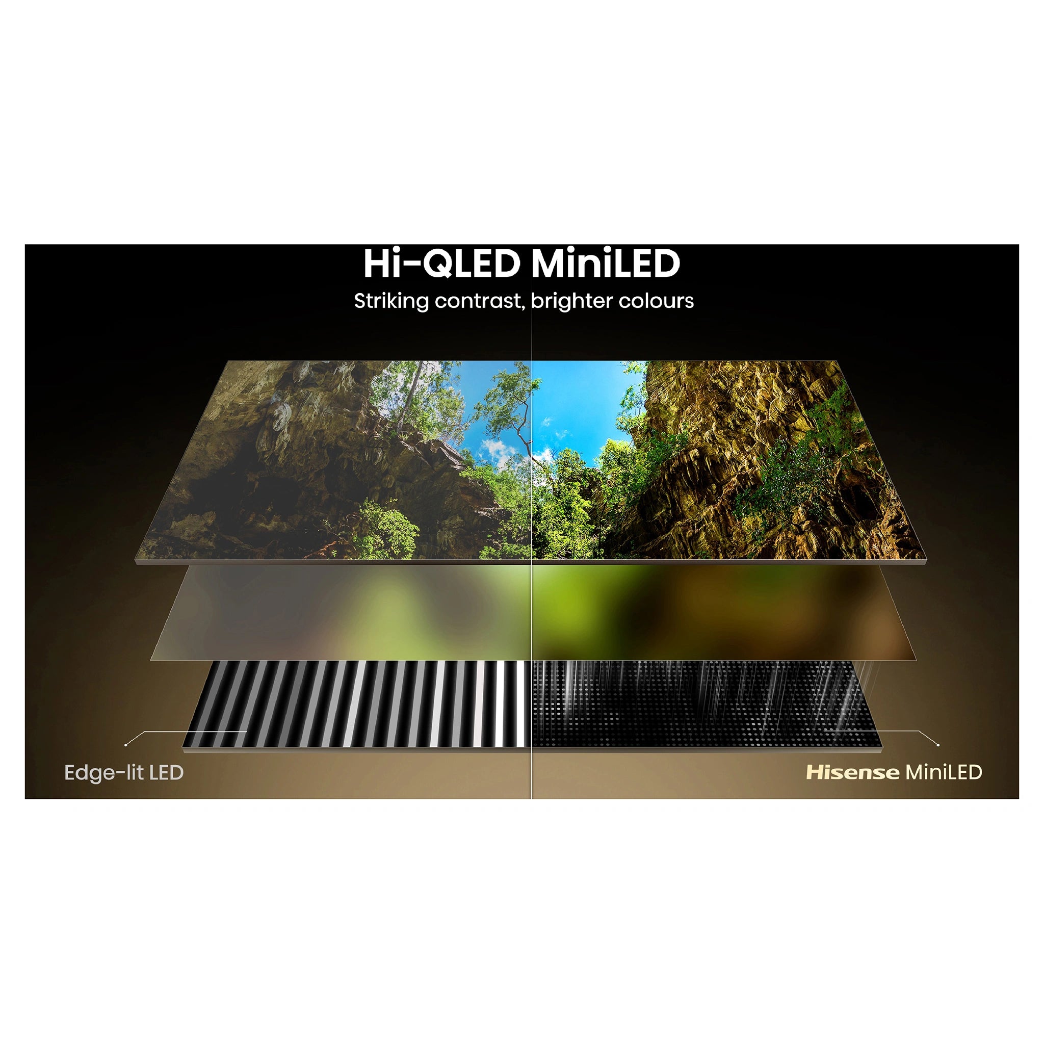 Hisense 85 Inch ULED MiniLED 144Hz 4k TV 85U6SAU, Hi QLED MiniLED Feature