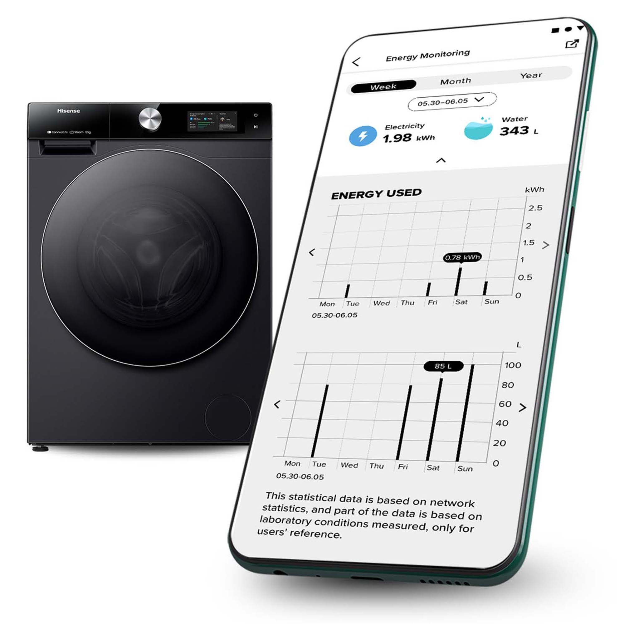 Hisense 12kg Series 9 Front Load Washing Machine HWFS1214PB, Features