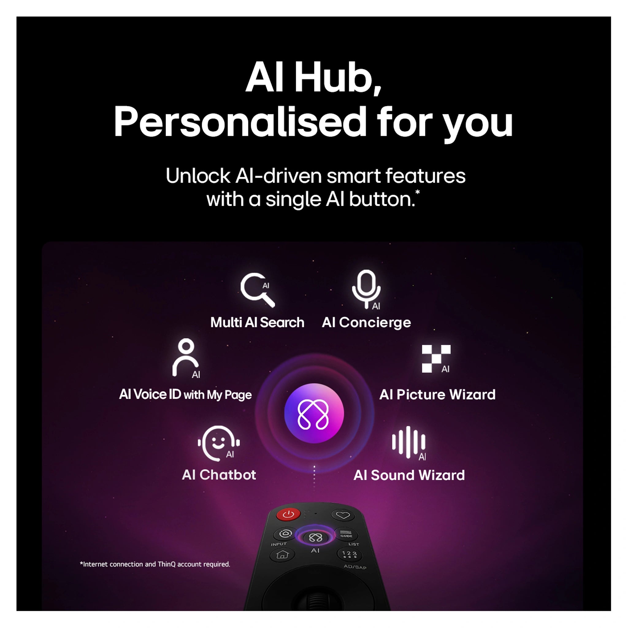 LG 65 Inch QNED70 Mini LED 4K AI Smart TV 65QNED70BSA, Features