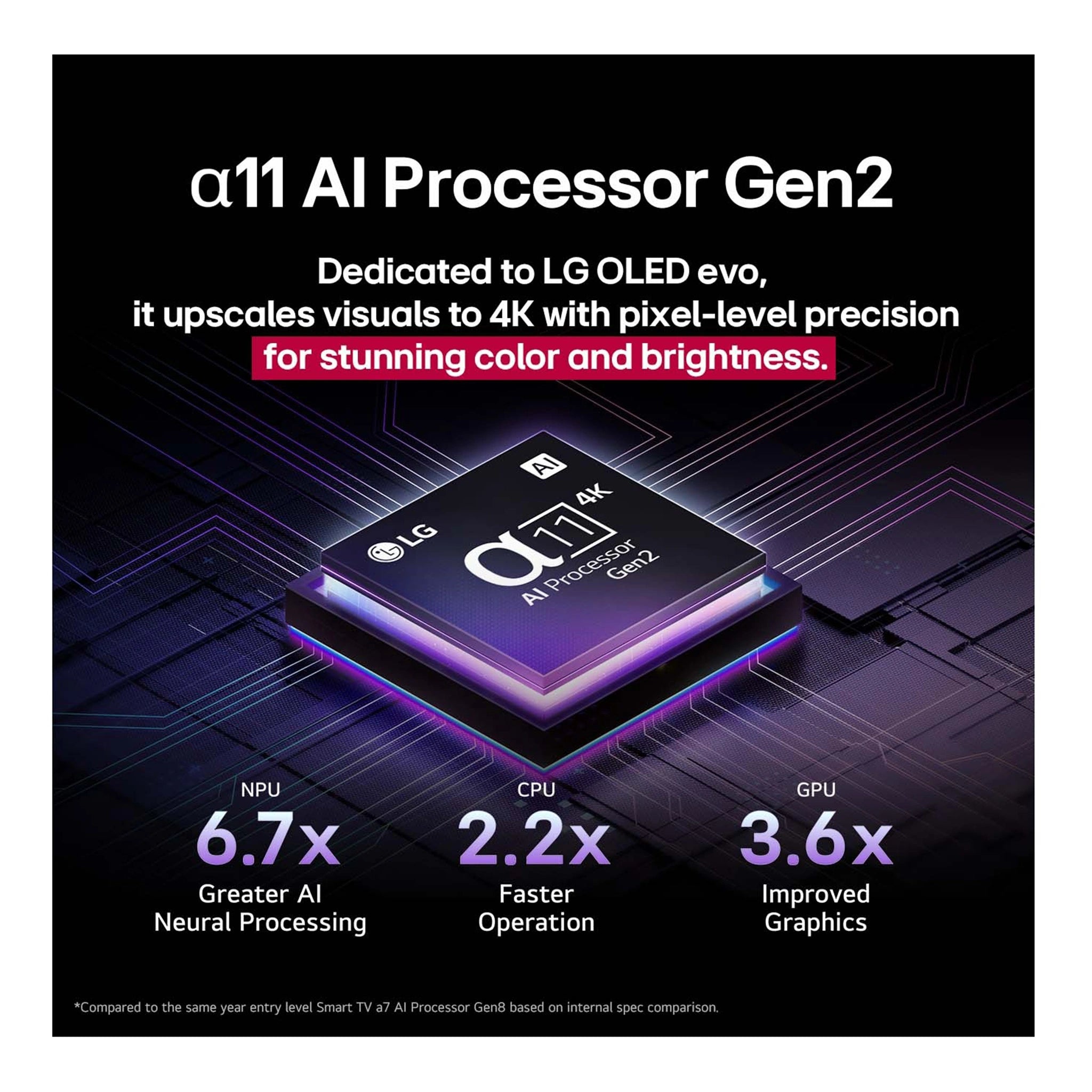 LG 97 Inch OLED evo AI G5 4K Smart TV OLED97G5PSA, Feature