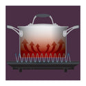 Breville LIC400BLK2IAN1 the Quick Cook Induction, Animated image